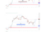 be your forex, crypto and stock trading coach